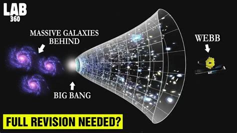 bigbang news|new evidence against big bang.